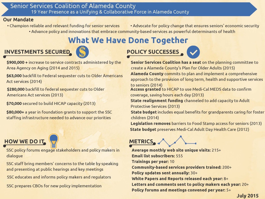 What We Have Done Together - July 2015